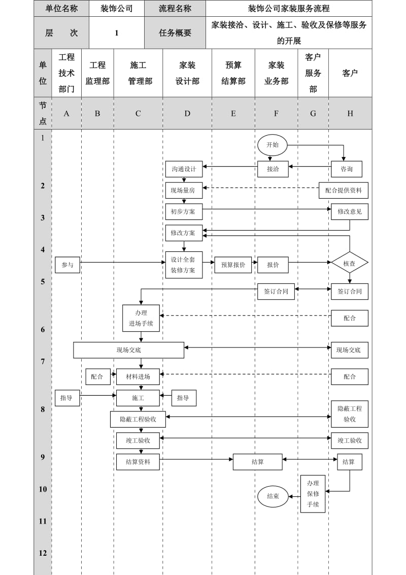 装修公司管理流程表_第3页