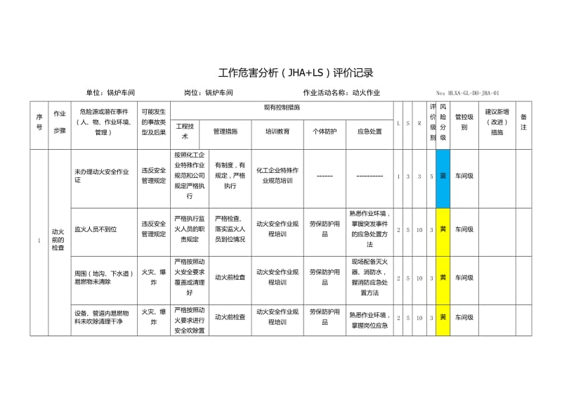 锅炉车间(特殊作业)危害分析表_第1页