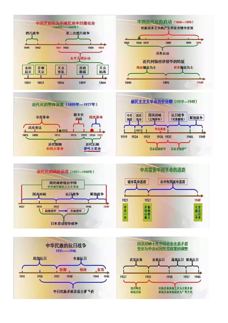 高中历史中国史思维导图_第2页