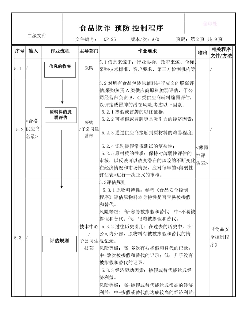 食品欺诈预防控制程序_第3页