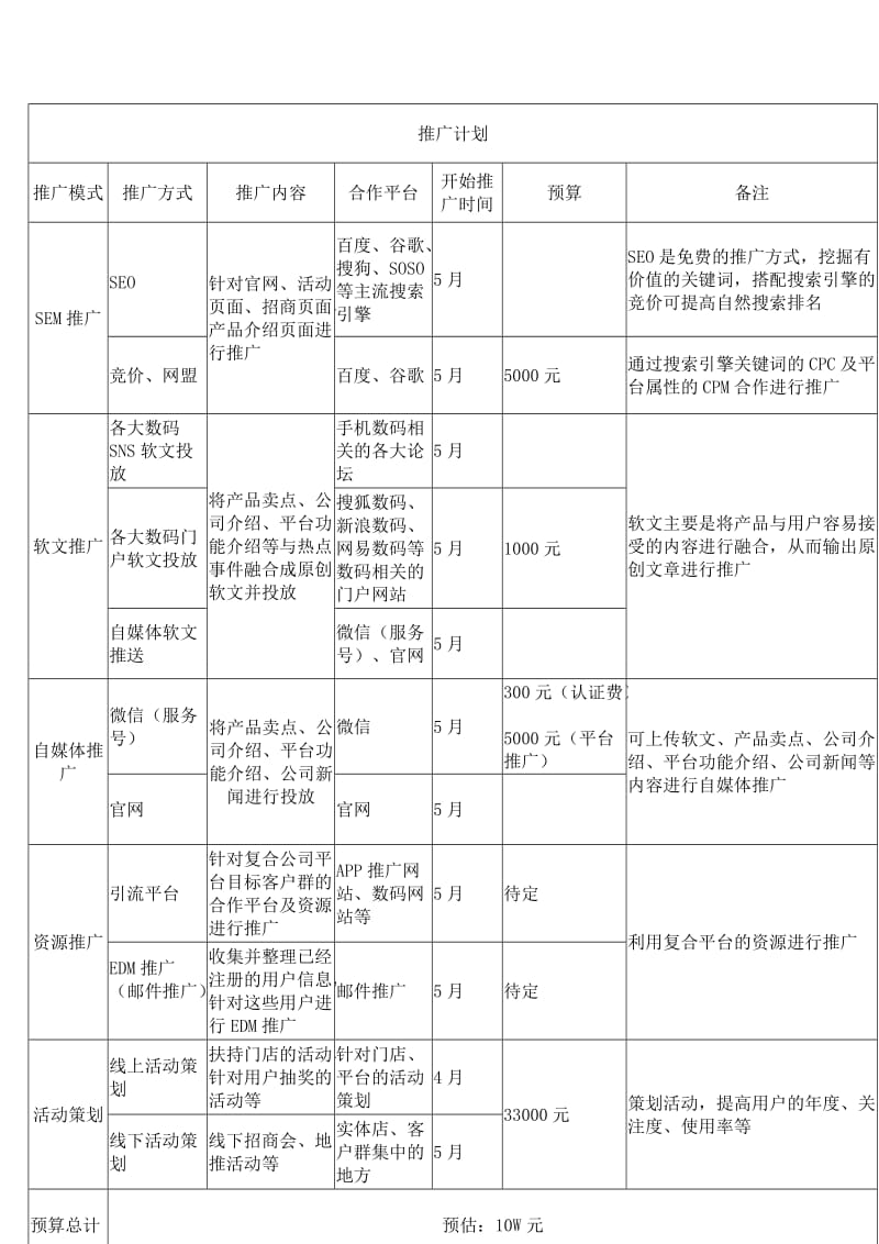 前期产品推广方案_第3页