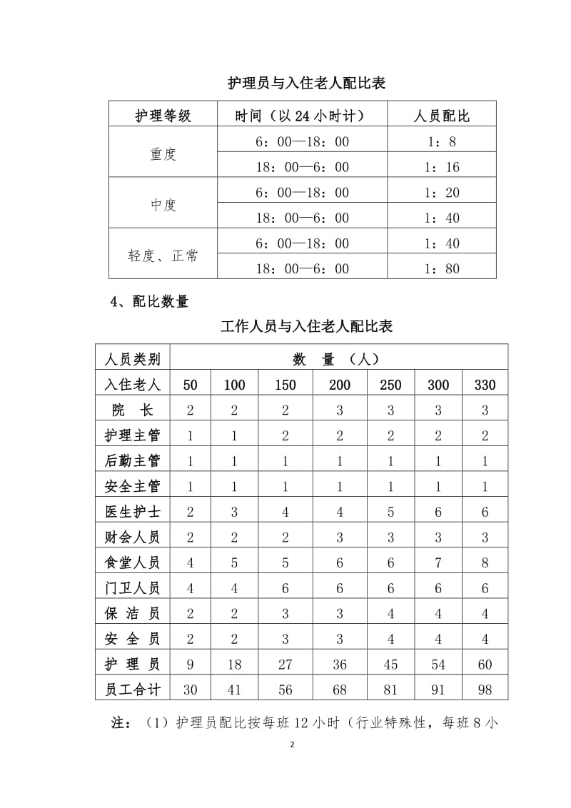 养老院人员配比与经费测算_第2页