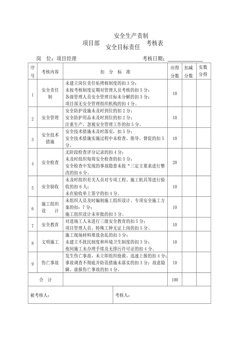 项目部安全生产责任制考核制度及考核表_第2页