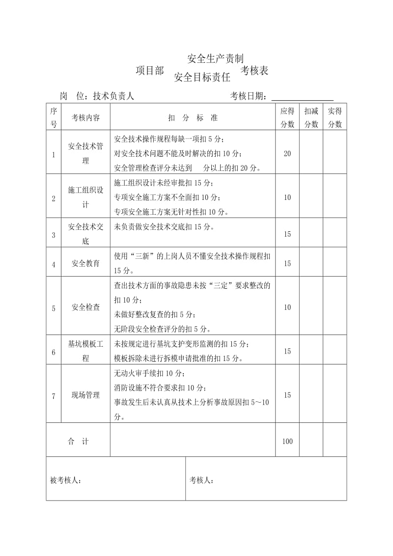 项目部安全生产责任制考核制度及考核表_第3页