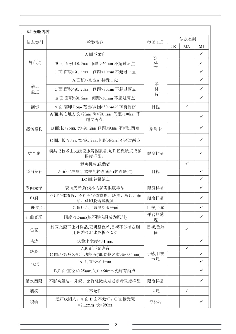 塑胶件检验规范_第2页