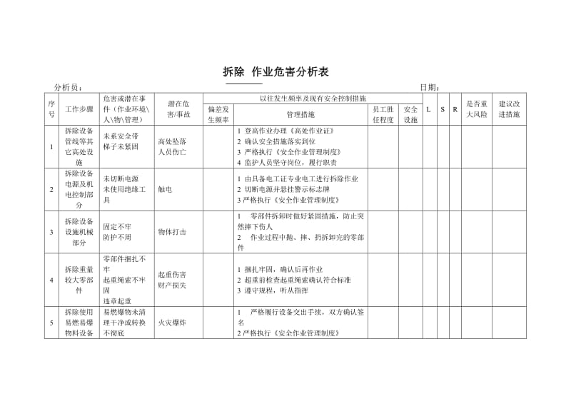 安全设施拆除停用和报废审批表_第2页