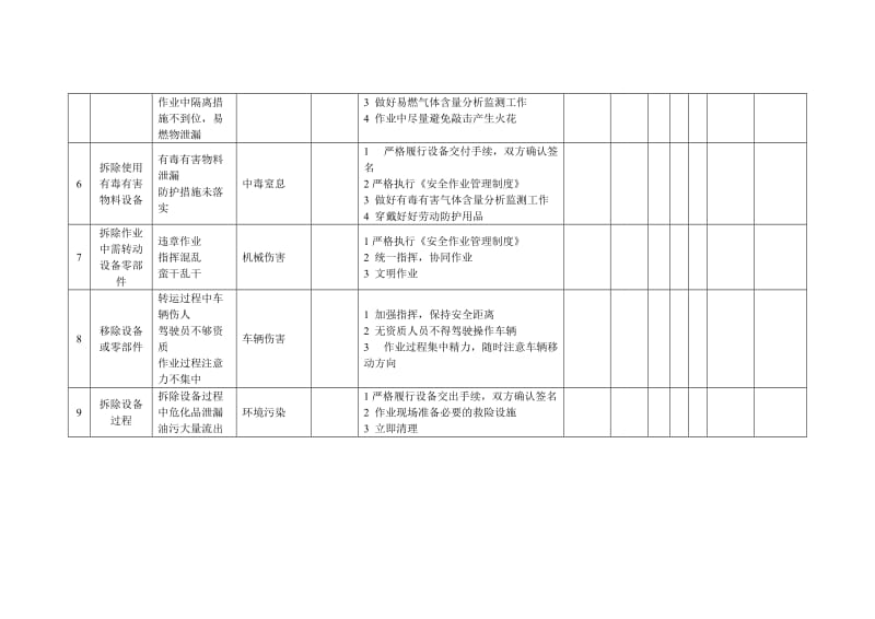 安全设施拆除停用和报废审批表_第3页