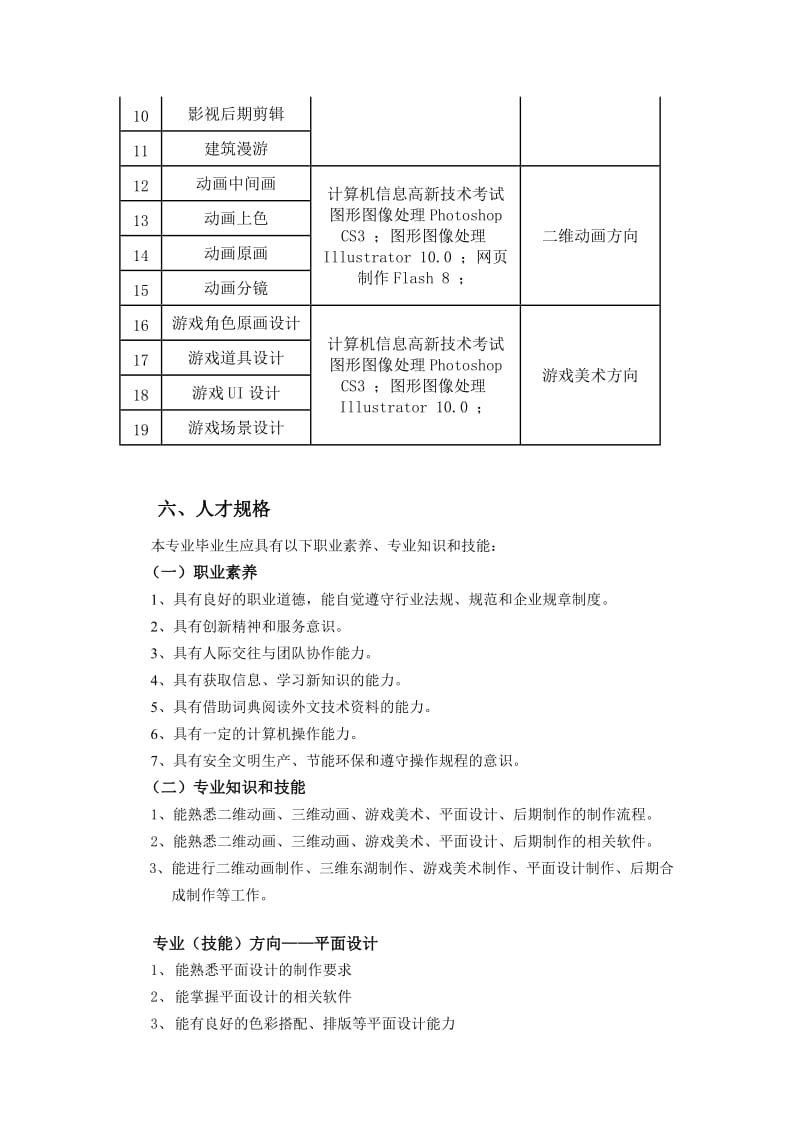 动漫专业人才培养方案_第3页