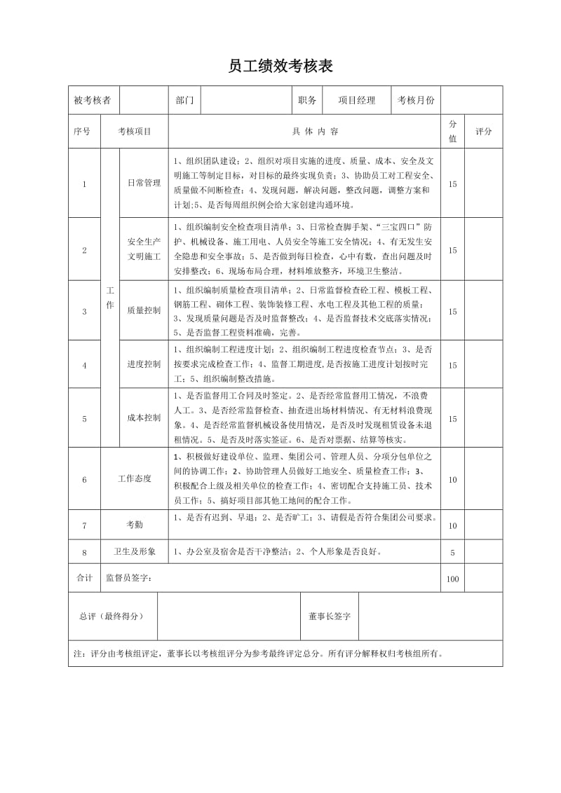 项目员工绩效考核表_第1页