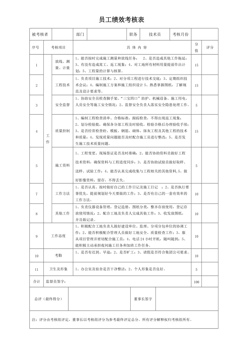 项目员工绩效考核表_第2页