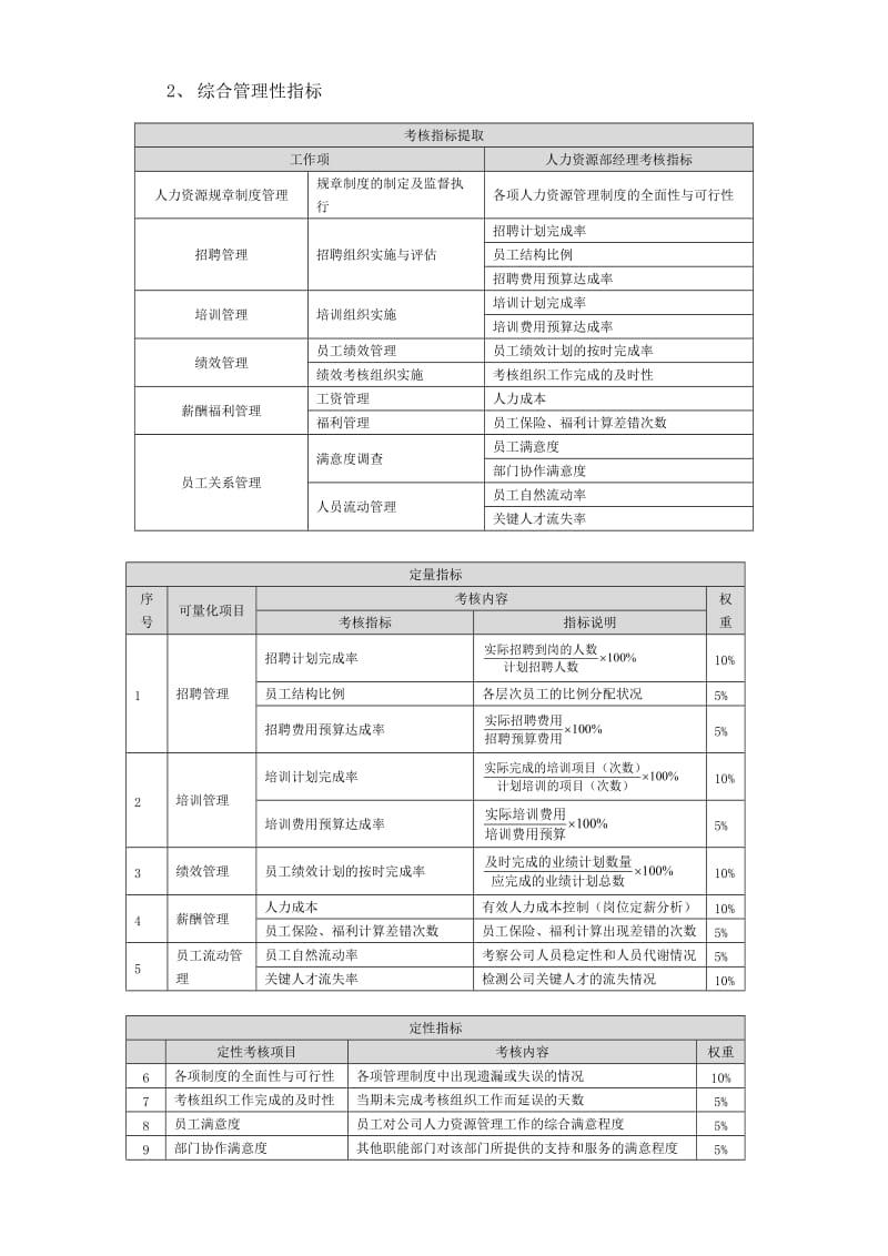 人力资源绩效考核_第3页