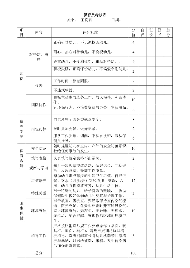 幼儿园保育员月考核表_第1页