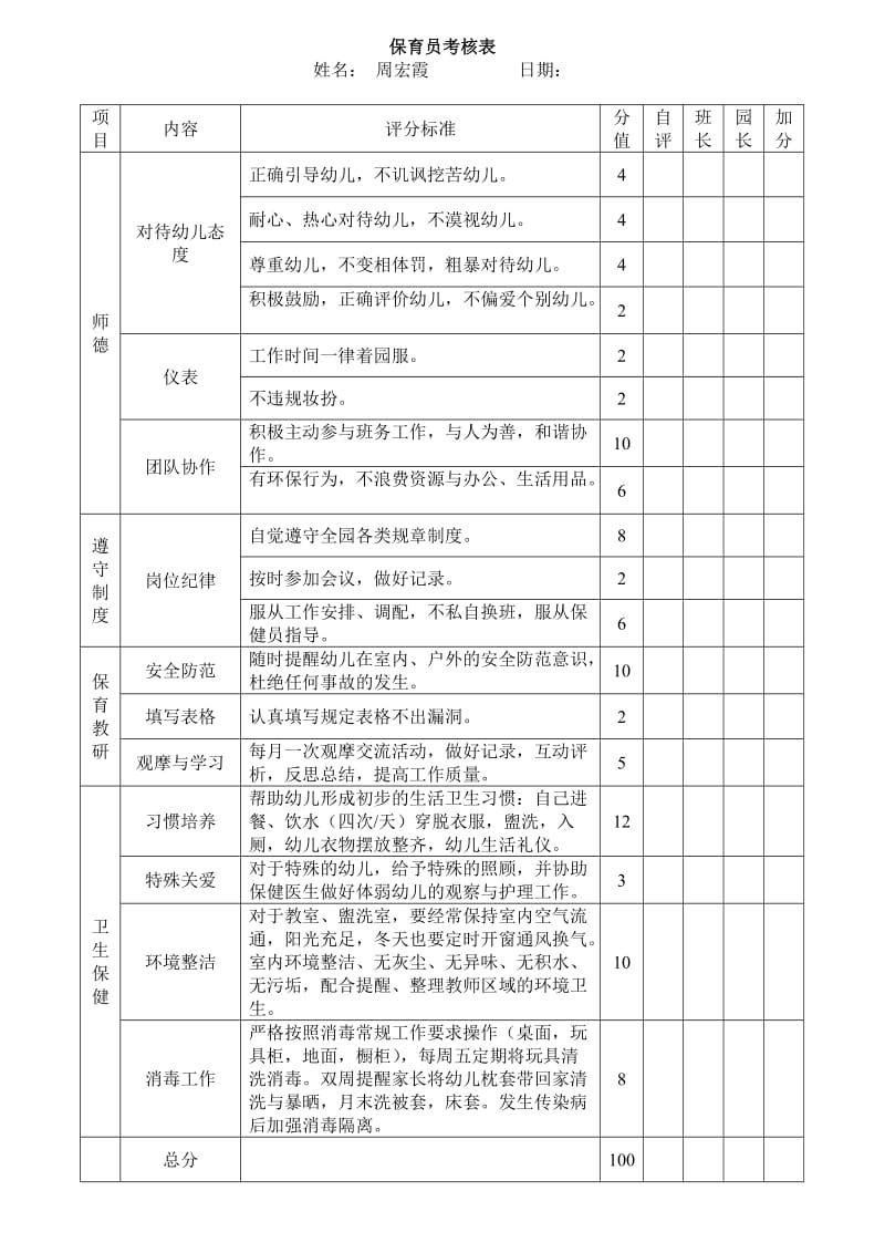 幼儿园保育员月考核表_第2页