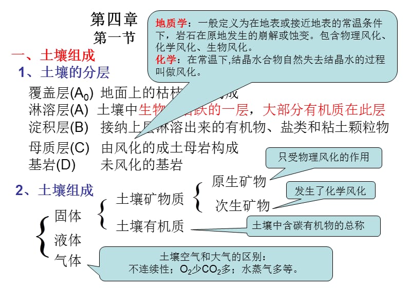 《土壤環(huán)境化學(xué)》PPT課件_第1頁