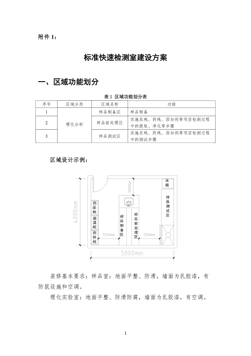 食品快速检测实验室建设方案_第1页