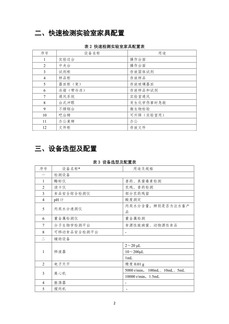 食品快速检测实验室建设方案_第2页