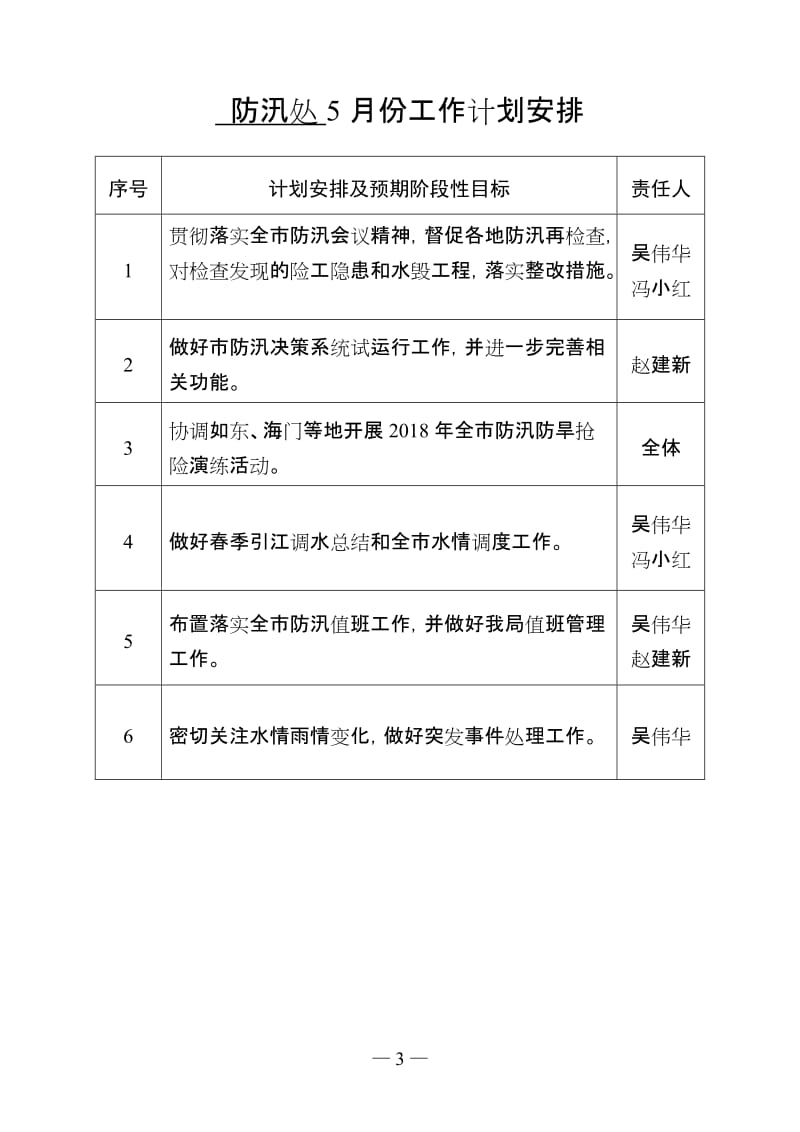 办公室5月份工作计划安排_第3页