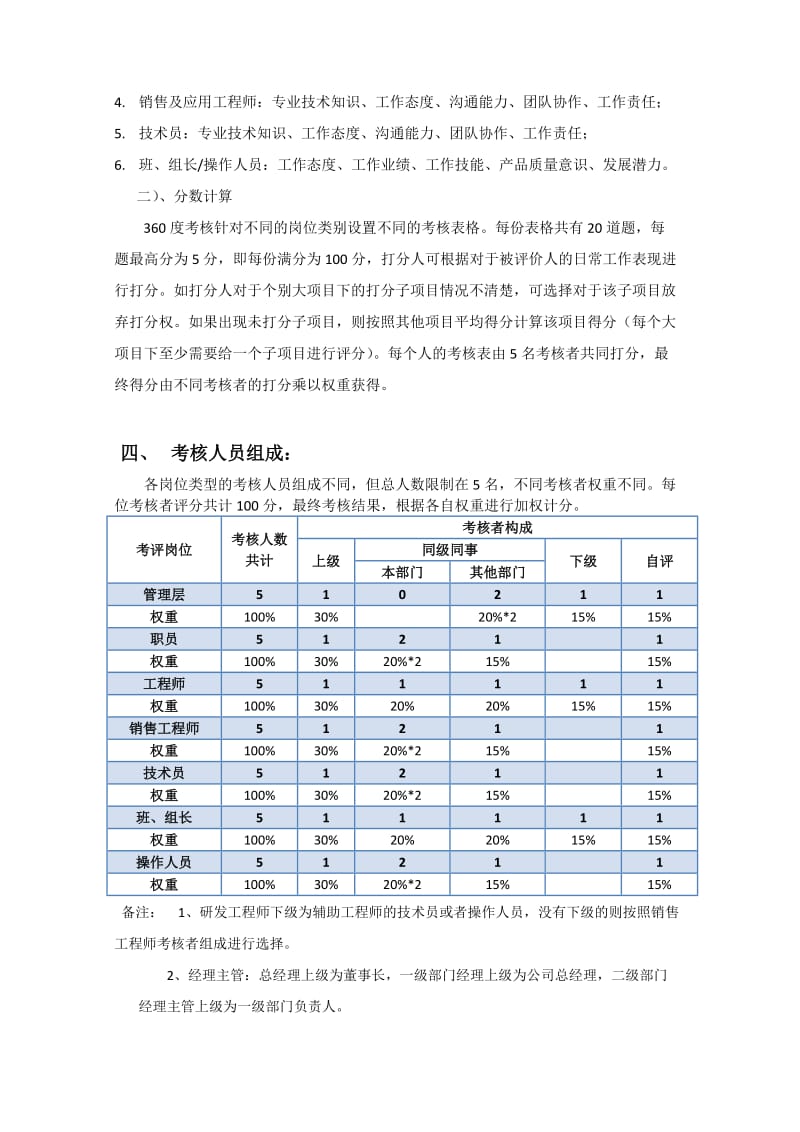 全面绩效考核方案_第2页