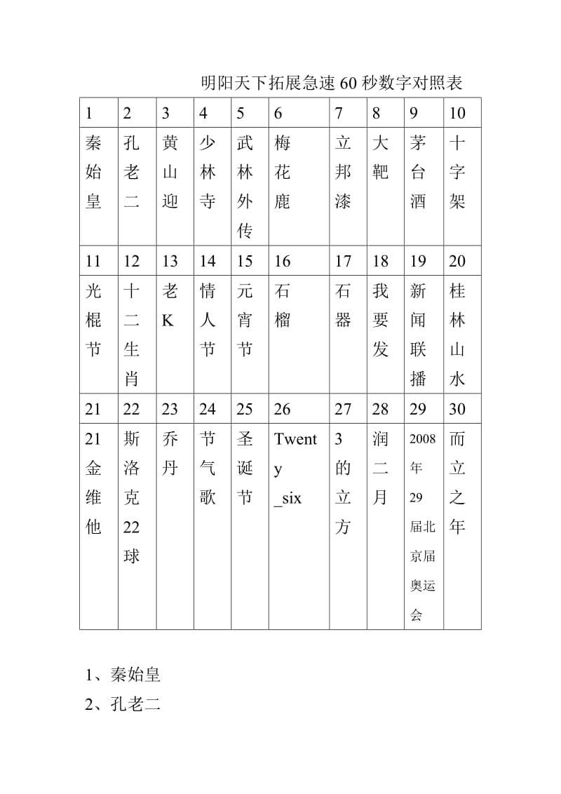 拓展训练项目大全——急速60秒图片数字对照表_第1页