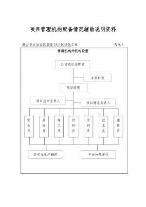 项目管理机构配备情况辅助说明