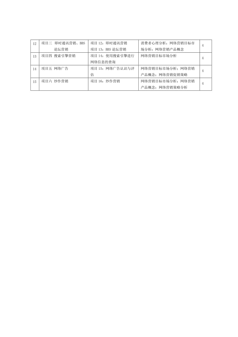 网络营销实务课程标准_第3页