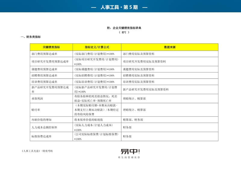 关键绩效指标(KPI)是什么？_第3页