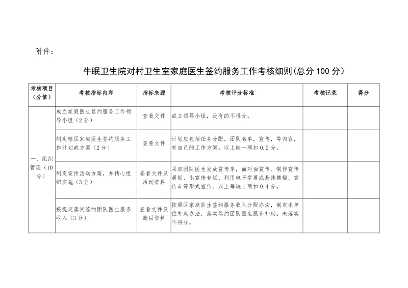 家庭签约考核细则_第1页