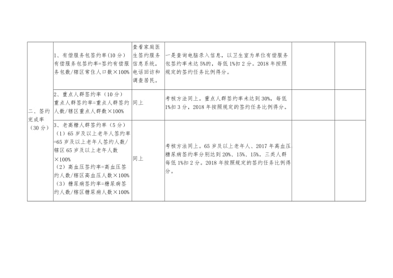 家庭签约考核细则_第2页