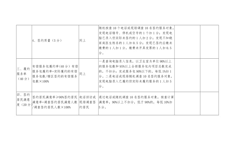 家庭签约考核细则_第3页