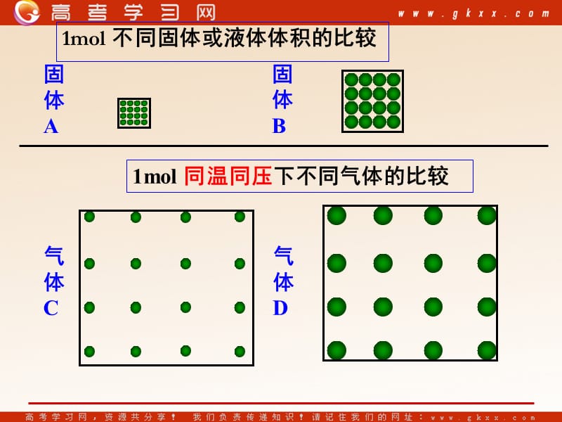 苏教版高一化学必修1课件17《物质的聚集状态2》_第3页