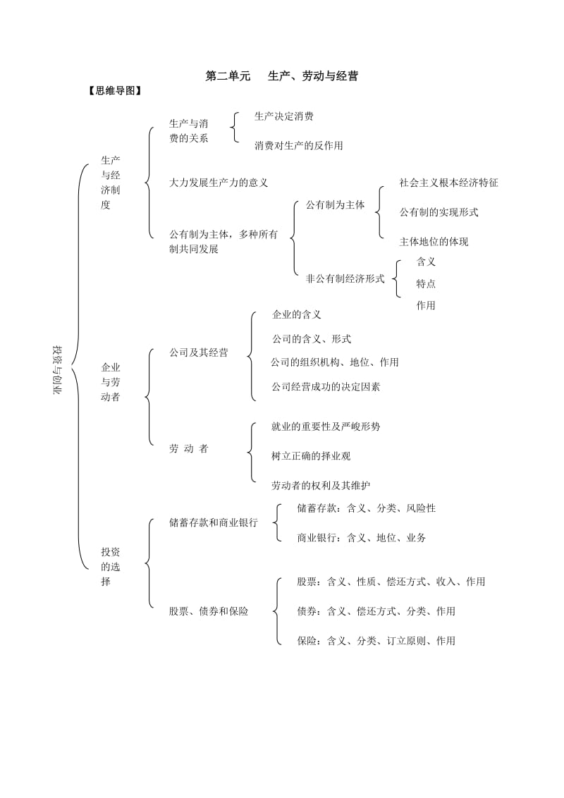 经济生活 思维导图_第2页