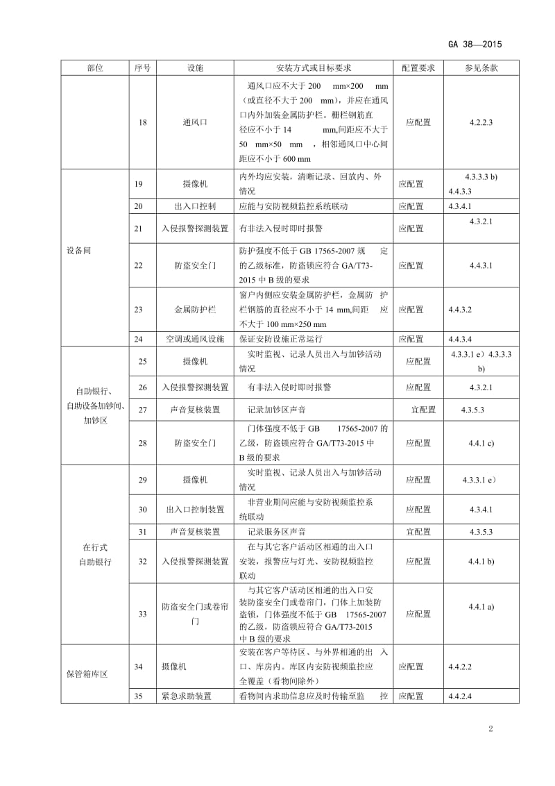 银行营业场所安全防范要求(GA38—2015)_第3页