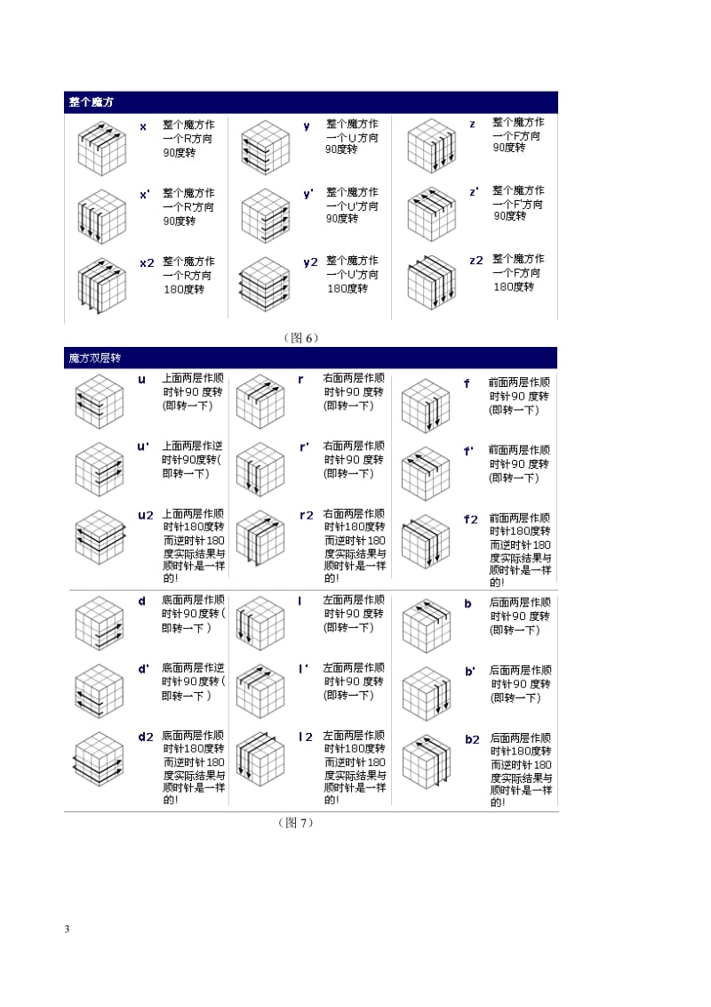 魔方公式(附有图纸)_第3页