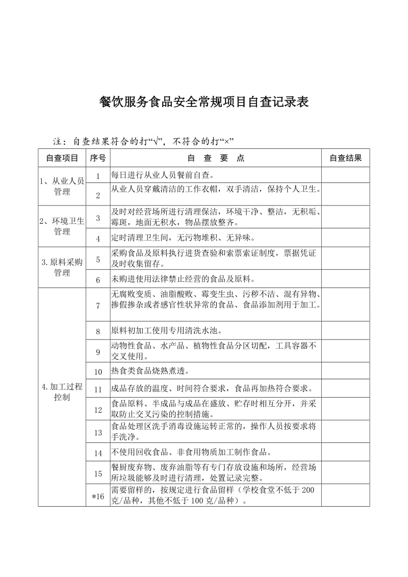 餐饮服务食品安全常规项目自查记录表_第1页