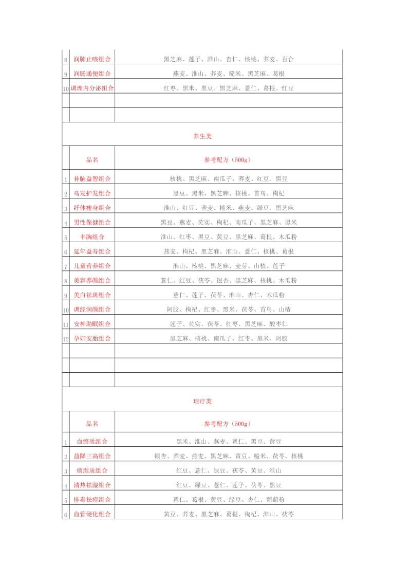 五谷杂粮功效及作用_第3页