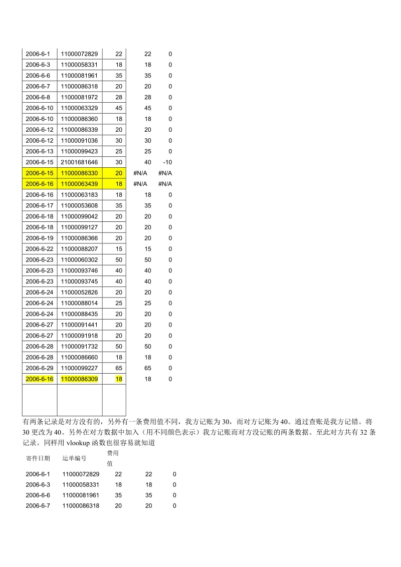 我是如何应用Excel的vlookup函数和数据透视表进行对账操作的_第2页