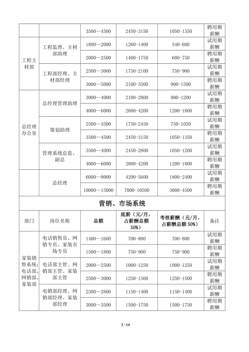 装饰公司薪酬与绩效考核管理体系规定_第3页