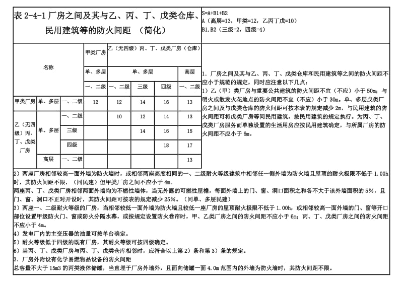 厂房、仓库防火间距_第3页