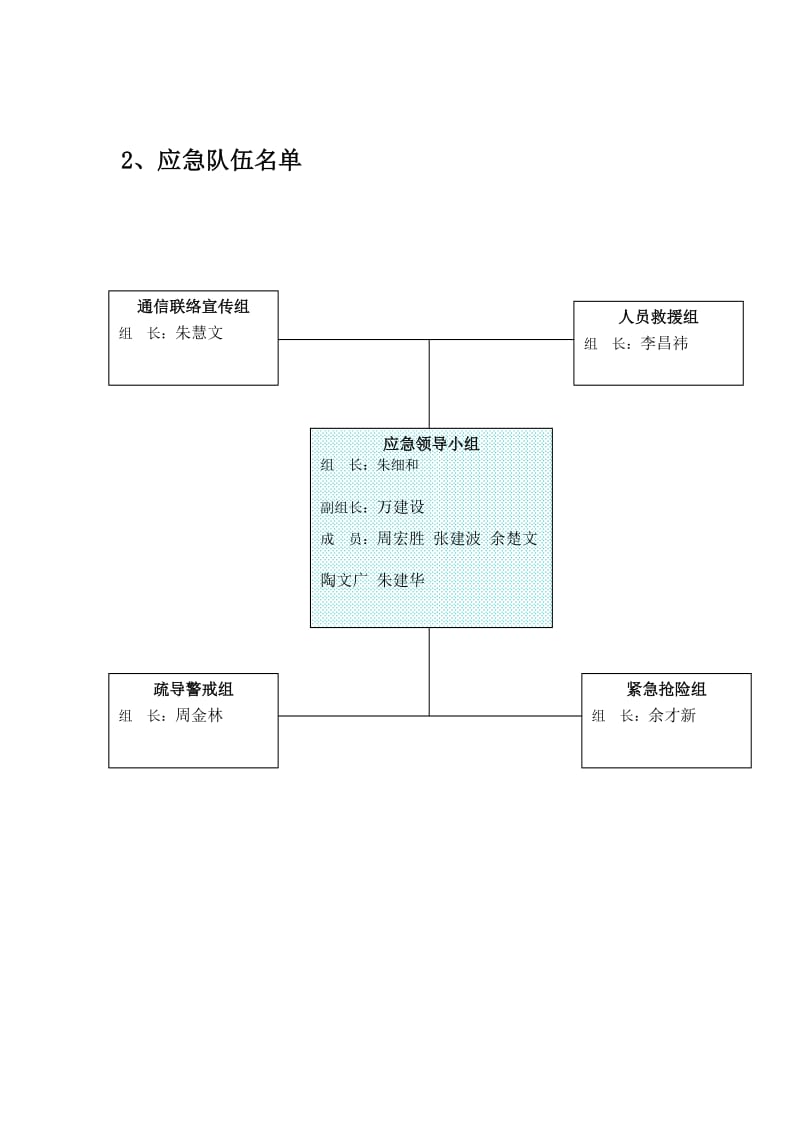 应急救援组织机构及职责_第2页