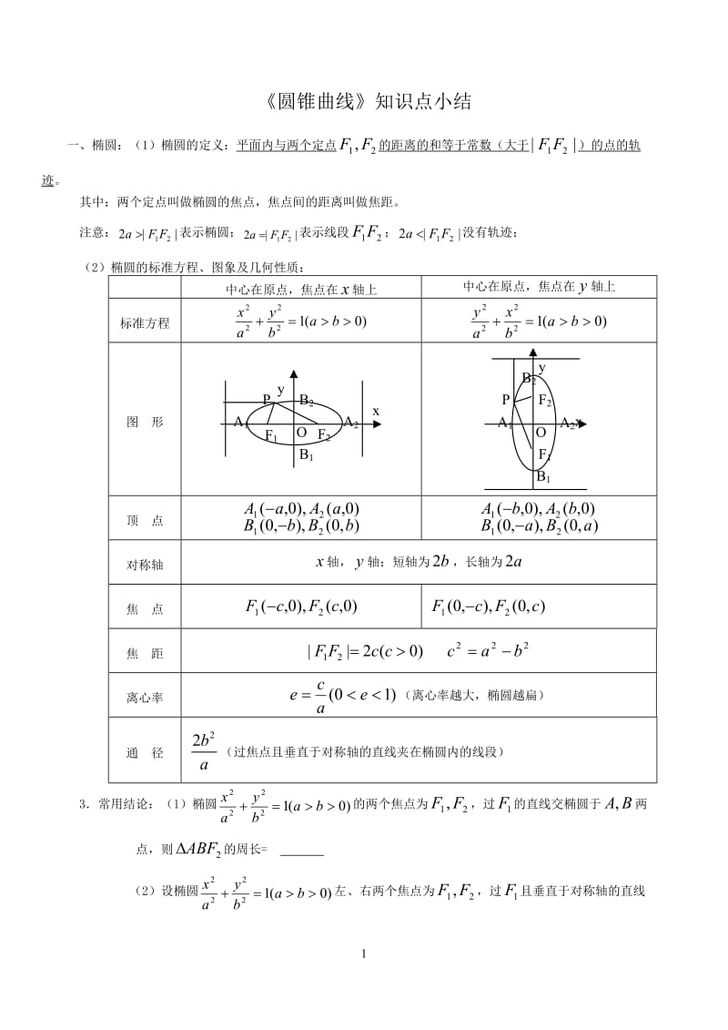 高三数学基础复习资料第十讲---圆锥曲线_第1页