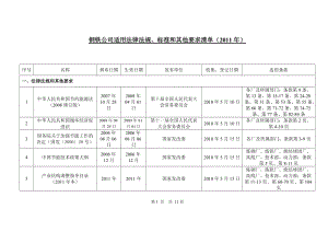 能源管理體系適用法律、法規(guī)