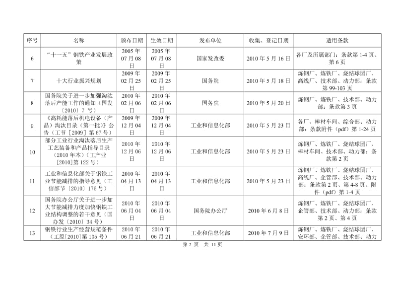 能源管理体系适用法律、法规_第2页