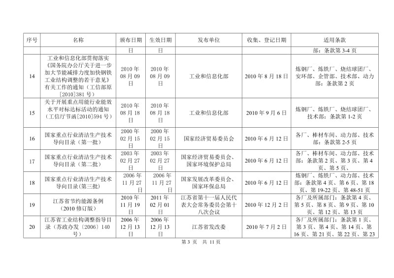 能源管理体系适用法律、法规_第3页