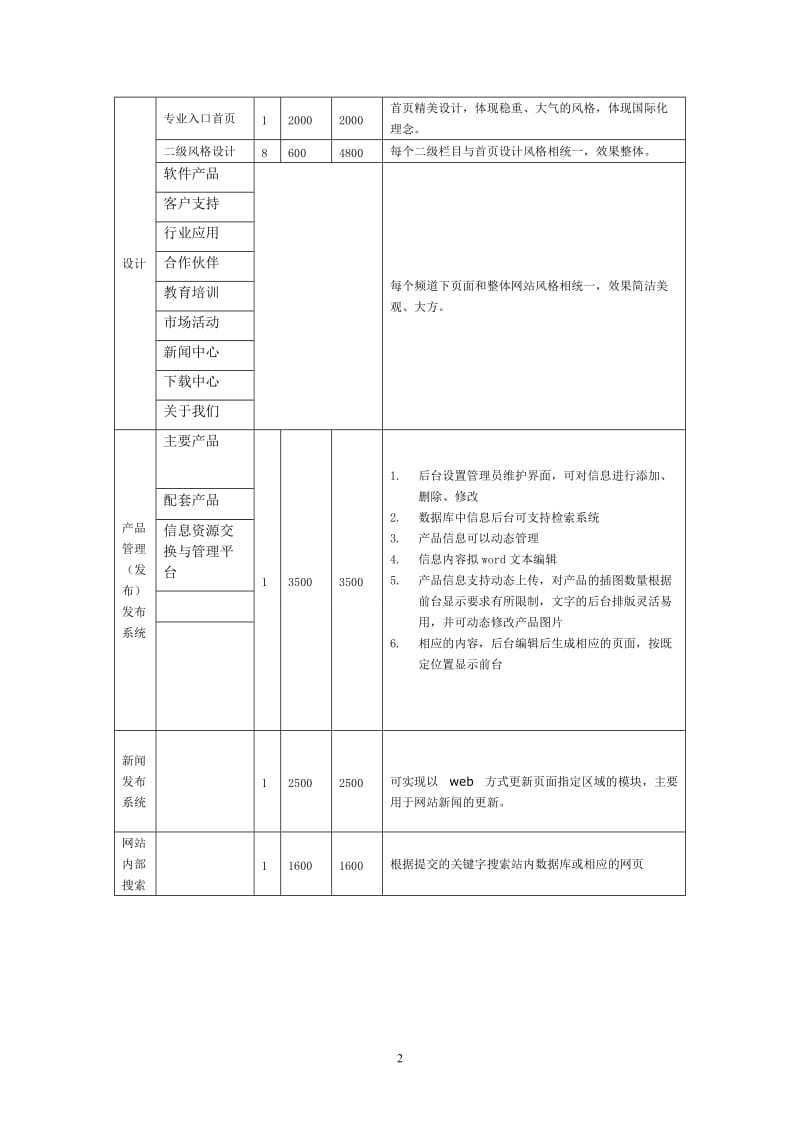 网站策划方案(报价)_第2页