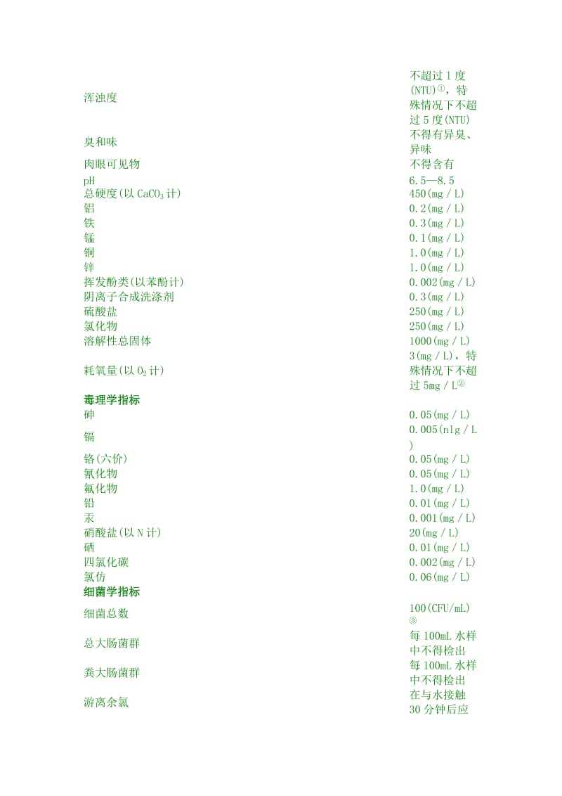 中华人民共和国国家标准生活饮用水卫生标准_第2页