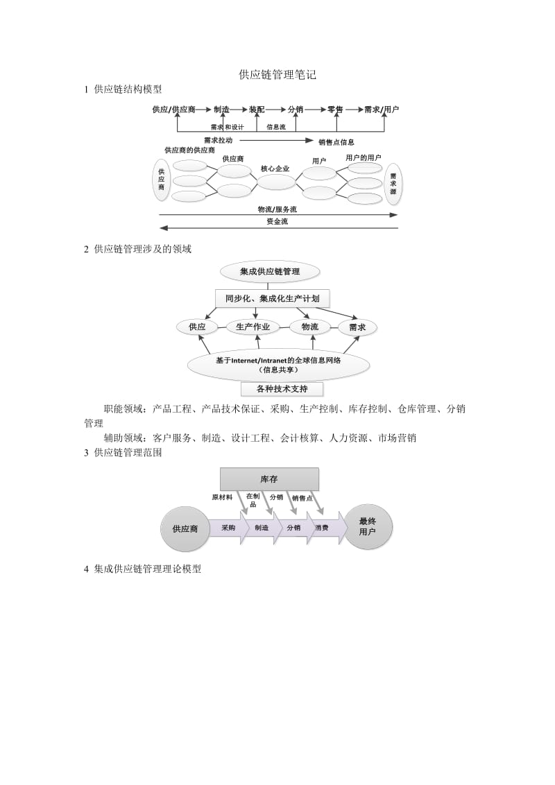 供应链管理框架理论_第1页