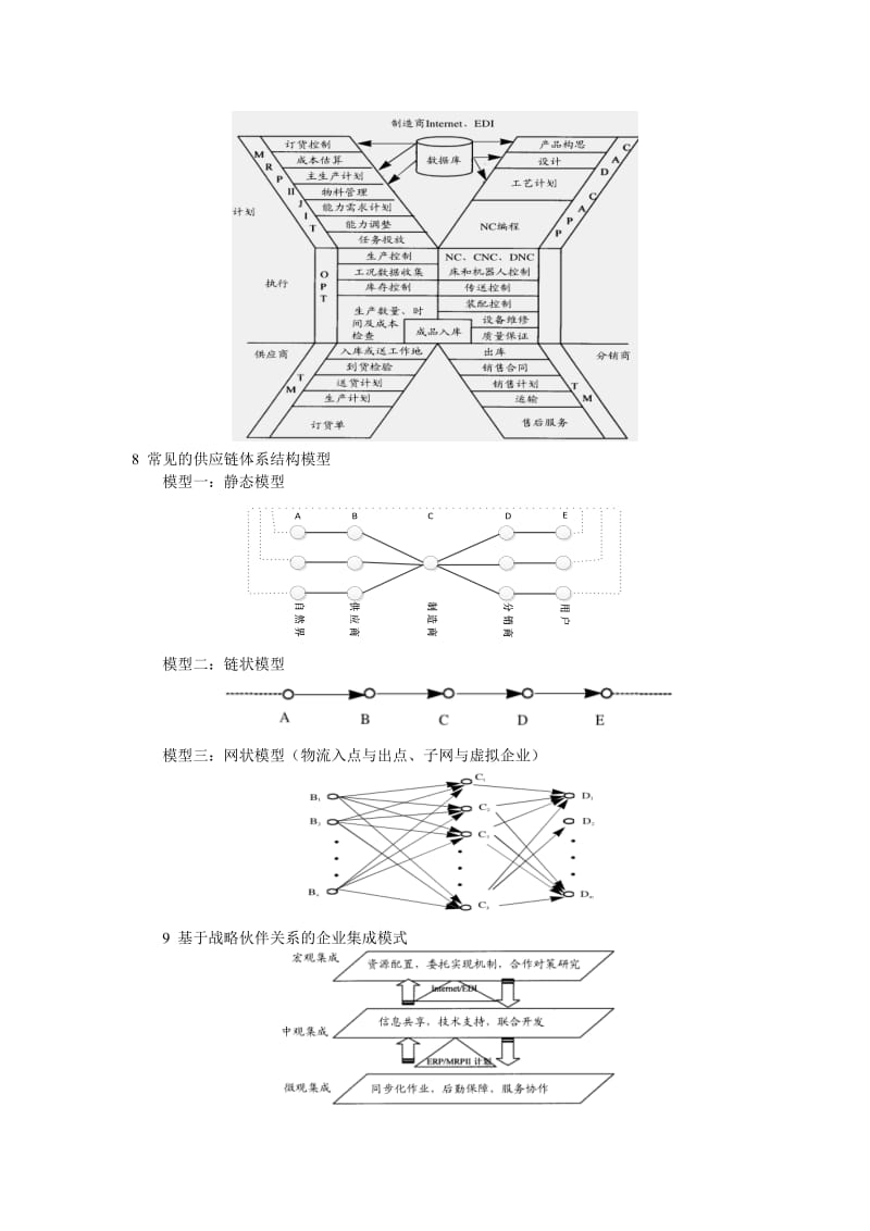 供应链管理框架理论_第3页