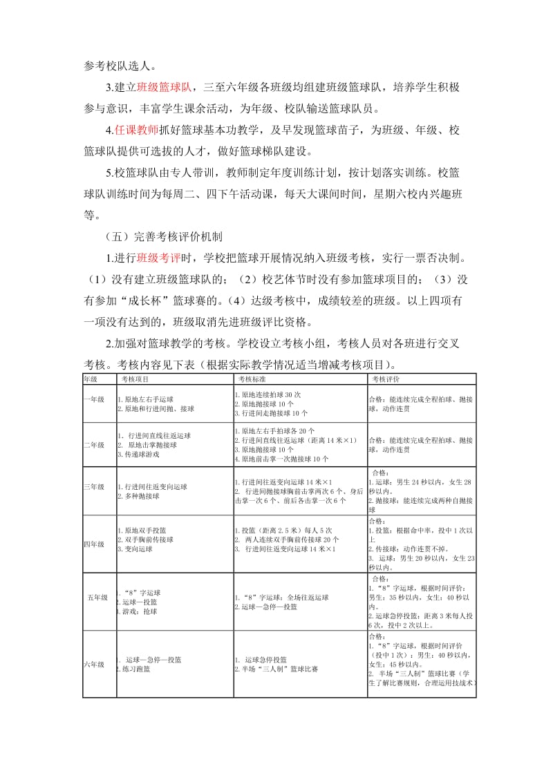 小学篮球特色活动实施方案_第3页