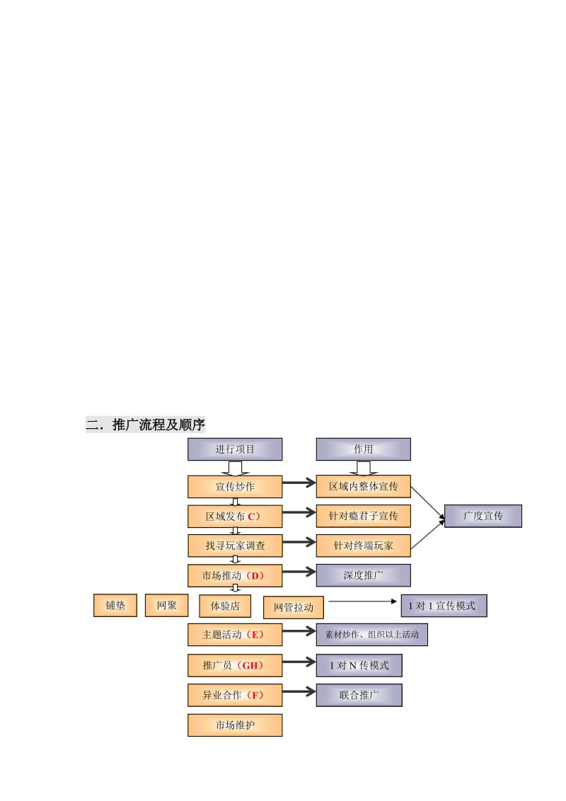 棋牌游戏推广计划书_第3页