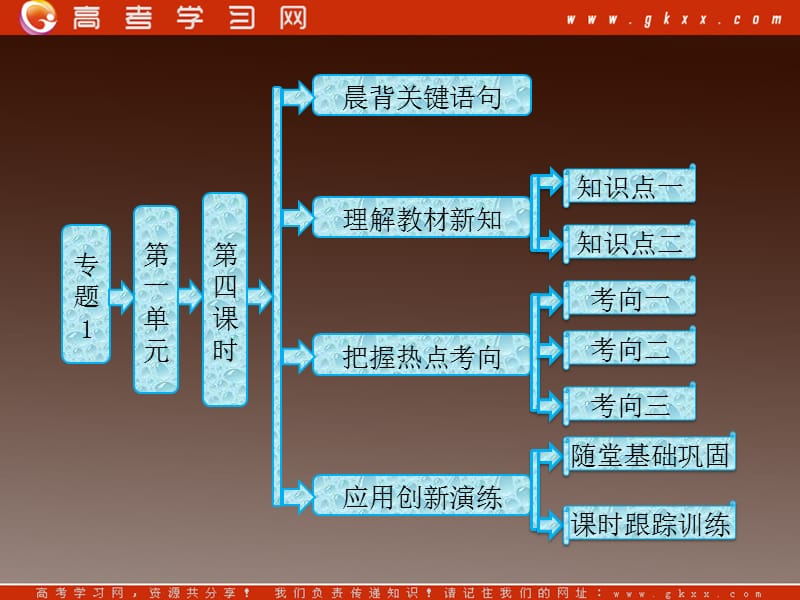 高中化学苏教版必修一专题1 第一单元 第四课时 物质的分散系_第2页